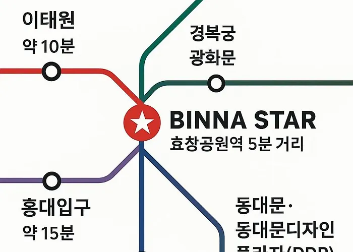 Appartement Binna Star 효창공원역5분,무료조식,무료짐보관,용산역1정거장 *